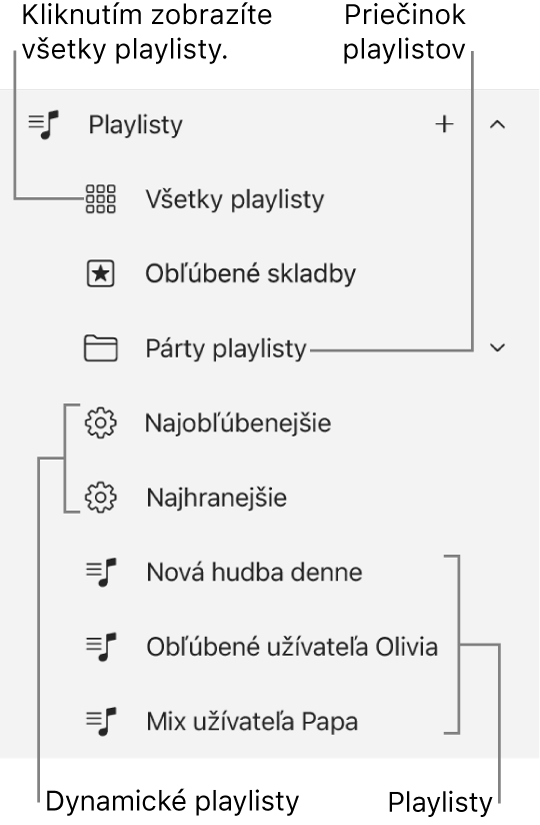 Postranný panel apky Apple Music zobrazujúci rôzne typy playlistov. Výberom možnosti Všetky playlisty zobrazíte všetky playlisty. Môžete tiež vytvoriť priečinok s playlistami.