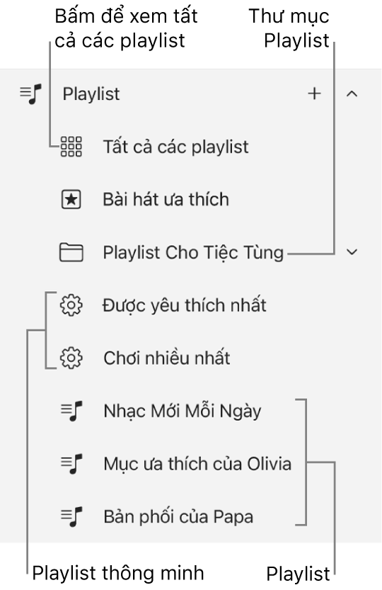 Thanh bên Apple Music đang hiển thị các loại playlist khác nhau. Chọn Tất cả playlist để xem tất cả chúng. Bạn cũng có thể tạo một thư mục playlist.