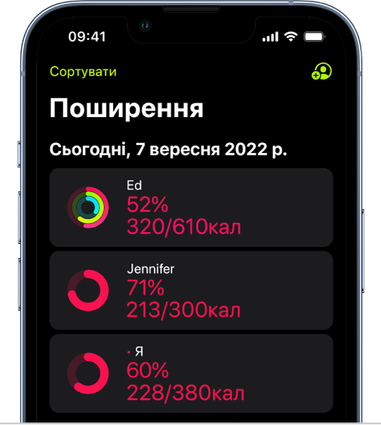 Екран iPhone, на якому показано дані про активність, які поширюються для двох інших людей.