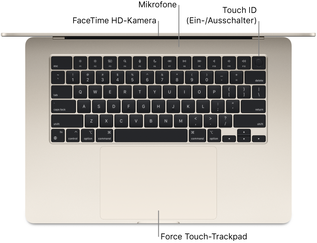 Draufsicht eines geöffneten MacBook Air mit Beschriftungen für FaceTime-HD-Kamera, Mikrofone, Touch ID (Ein-/Ausschalter) und Force Touch-Trackpad.