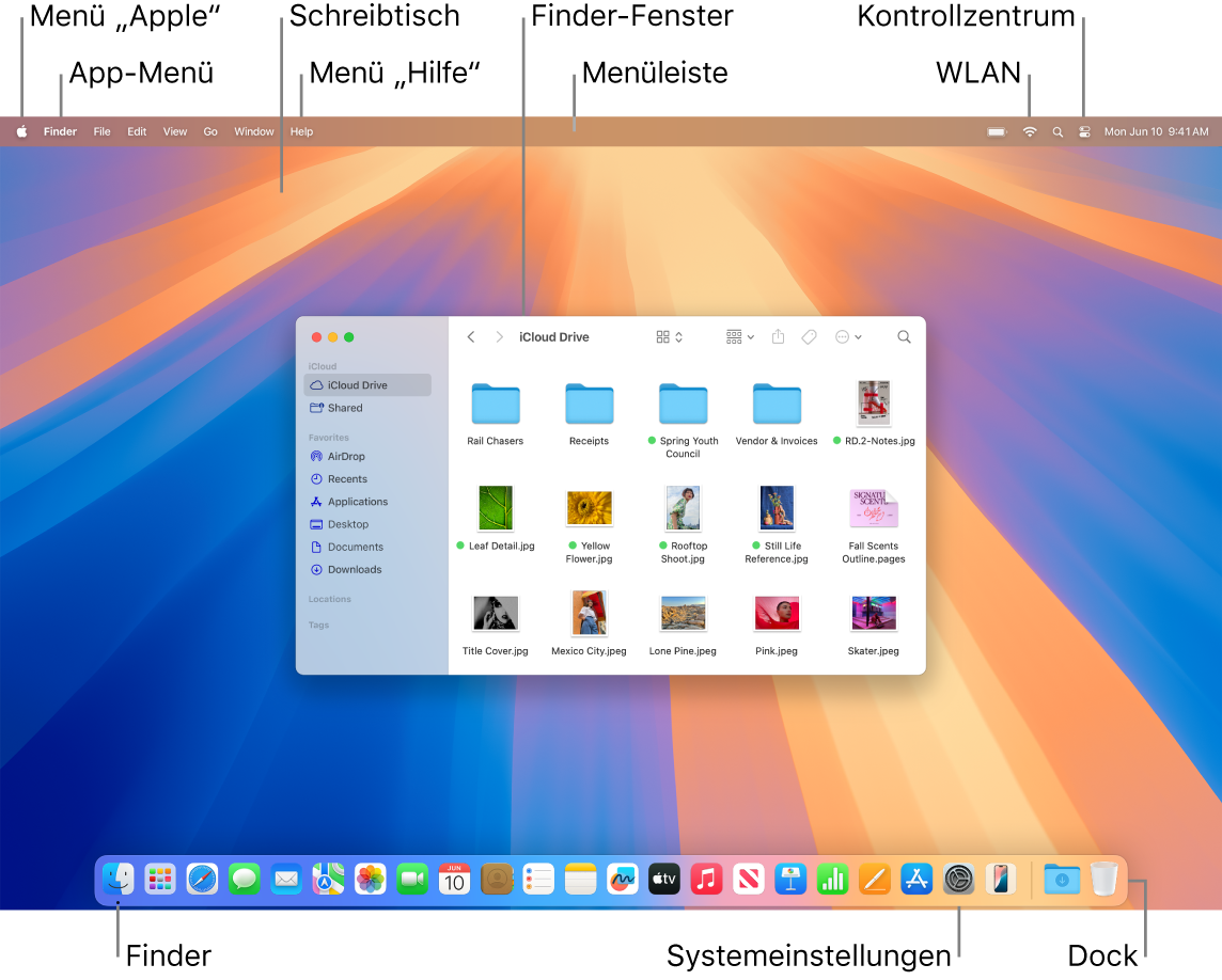 Mac-Bildschirm mit dem Menü „Apple“, dem Menü „App“, dem Schreibtisch, dem Menü „Hilfe“, dem Finder-Fenster, der Menüleiste, dem WLAN-Symbol, dem Symbol „Kontrollzentrum“, dem Finder-Symbol, dem Symbol für die Systemeinstellungen und dem Dock.