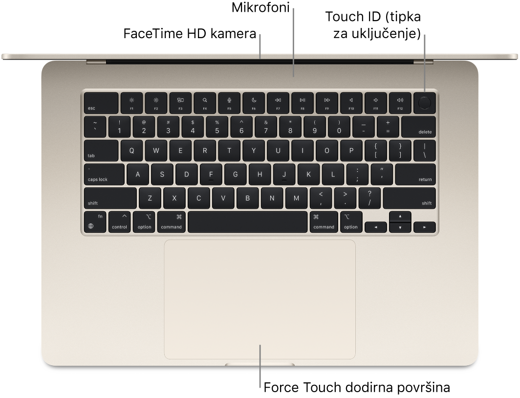 Otvoreni MacBook Air, prikazan odozgo, s oblačićima za FaceTime HD kameru, mikrofone, Touch ID (tipka za uključivanje) i Force Touch dodirnu površinu.