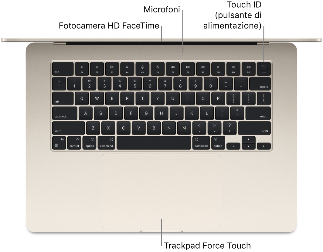 Un MacBook Air aperto, visto dall’alto, con indicati la fotocamera FaceTime HD, i microfoni, Touch ID (tasto di accensione) e il trackpad Force Touch.