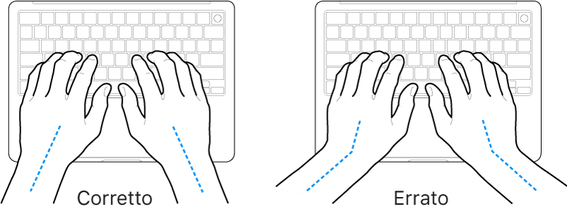 Mani posizionate su una tastiera che illustrano l’allineamento corretto ed errato di polso e mano.