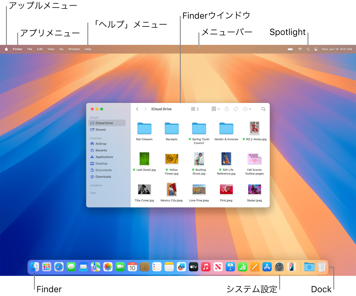 Macの画面。アップルメニュー、アプリメニュー、「ヘルプ」メニュー、Finderウインドウ、メニューバー、Spotlightアイコン、Finderアイコン、「システム設定」アイコン、Dockが示されています。