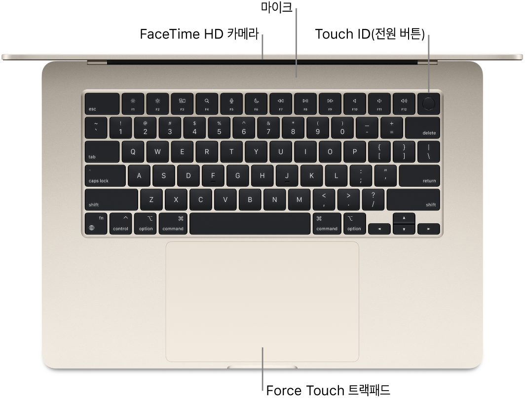 열려있는 상태의 MacBook Air를 위에서 내려다보는 모습으로 FaceTime HD 카메라, 마이크, Touch ID(전원 버튼) 및 Force Touch 트랙패드에 대한 설명이 있음.