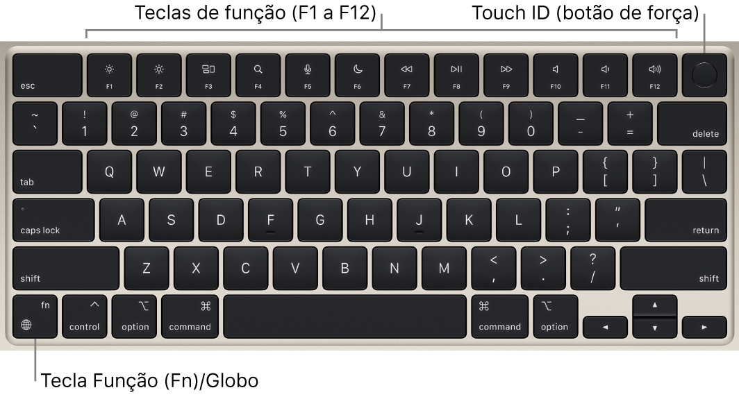 Teclado do MacBook Air mostrando a linha de teclas de função e o Touch ID (botão de força) ao longo da parte superior, e a tecla Função (Fn)/Globo no canto inferior esquerdo.