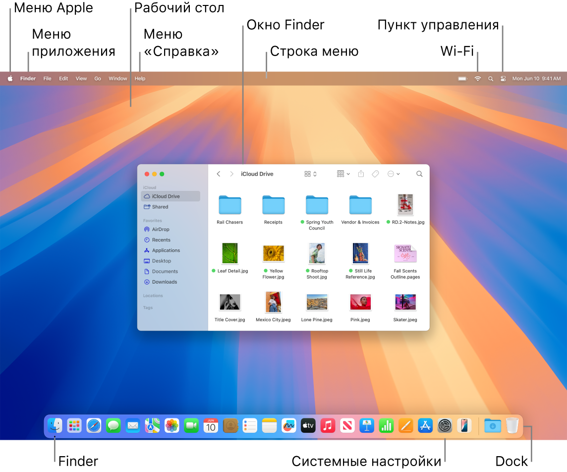 На экране Mac показаны меню Apple, меню приложения, Рабочий стол, меню «Справка», окно Finder, строка меню, значок Wi‑Fi, значок Пункта управления, значок Finder, значок Системных настроек и панель Dock.