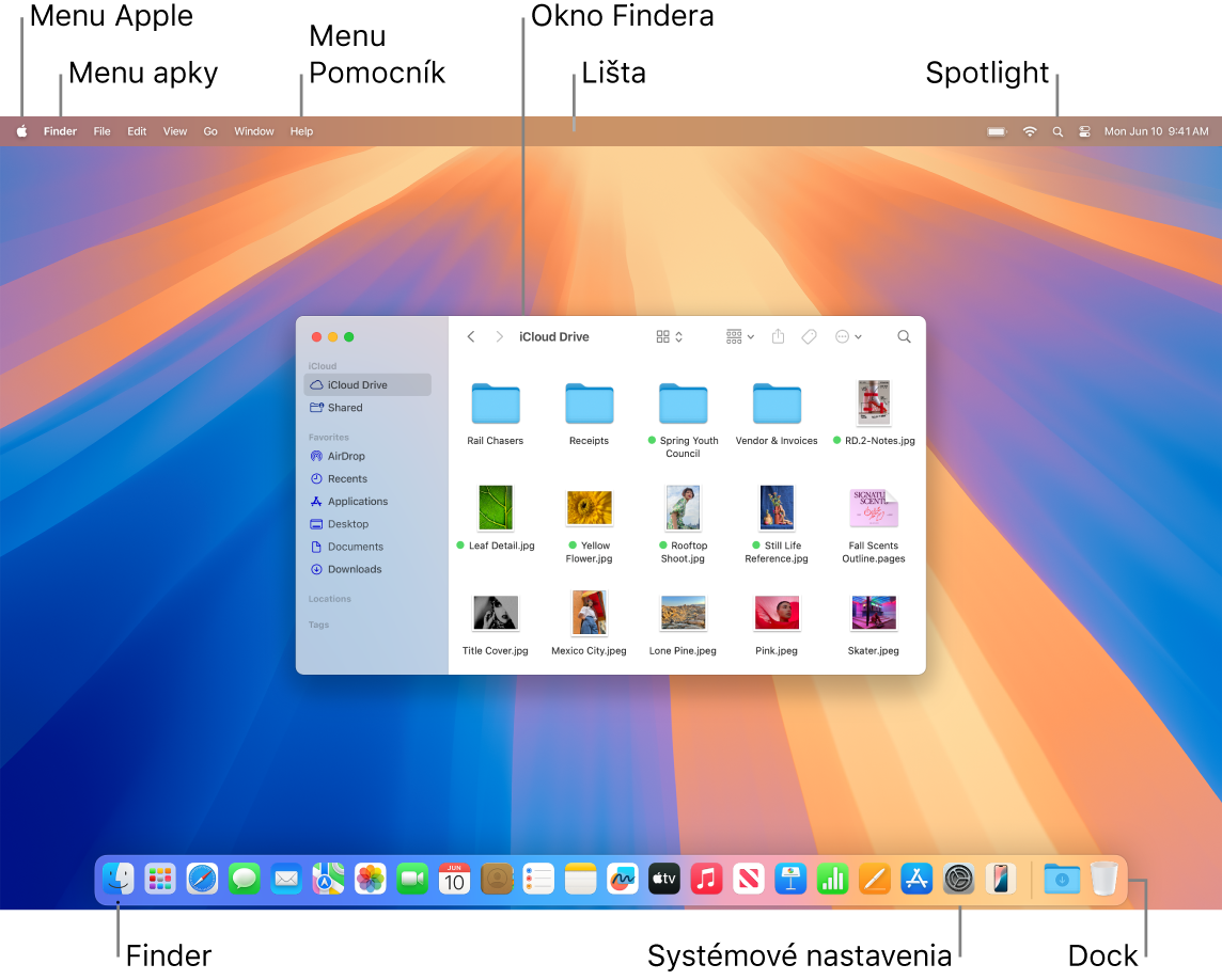 Obrazovka Macu znázorňujúca menu Apple, plochu, menu Aplikácia, menu Pomocník, okno Findera, lištu, ikonu Spotlightu, ikonu ikonu Findera, ikony Systémových nastavení a Dock.