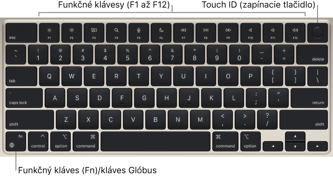 Klávesnica MacBooku Air s radom funkčných klávesov a Touch ID (zapínacím tlačidlom) v hornej časti a klávesom Function (Fn)/klávesom so zemeguľou v ľavom dolnom rohu.