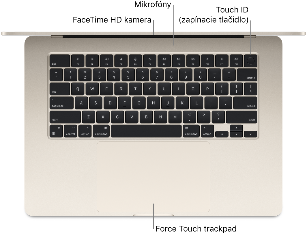 Pohľad zhora na otvorený MacBook Air s popismi FaceTime HD kamery, mikrofónov, Touch ID (zapínacieho tlačidla) a Force Touch trackpadu.