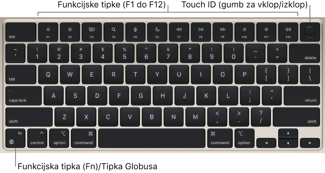 Tipkovnica MacBook Air s prikazom vrstice funkcijskih tipk, gumba za vklop/izklop in Touch ID na vrhu in funkcijska tipka (Fn)/tipka globus v spodnjem levem kotu.