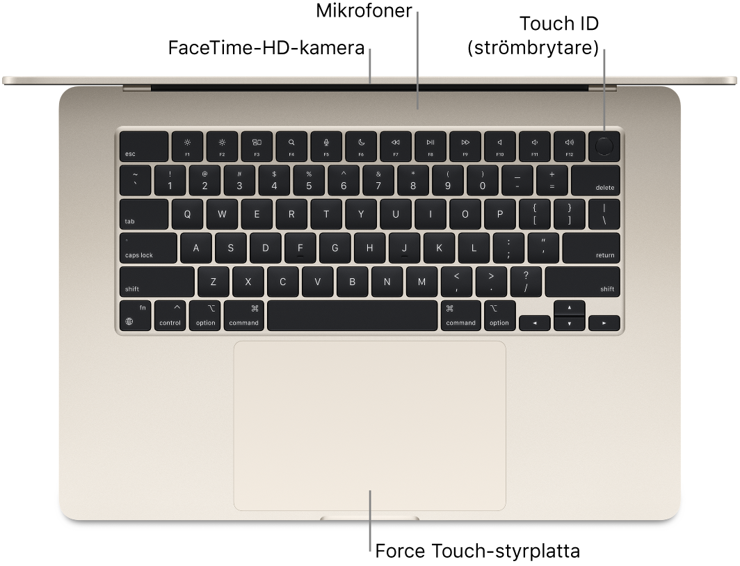 Vy uppifrån på en öppen MacBook Air med streck som pekar mot FaceTime-HD-kameran, mikrofonerna, Touch ID (strömbrytaren) och Force Touch-styrplattan.