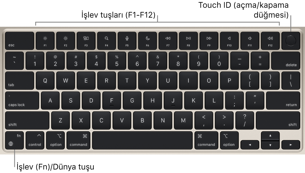 En üstte işlev tuşları sırası ile Touch ID’yi (açma/kapama düğmesi) ve sol alt köşede İşlev (Fn)/Dünya tuşunu gösteren MacBook Air klavyesi.