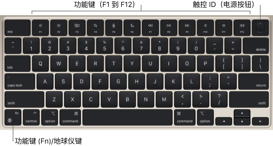 显示一排功能键的 MacBook Air 键盘,触控 ID(电源按钮)位于顶部,功能键 (Fn)/地球仪键位于左下角。