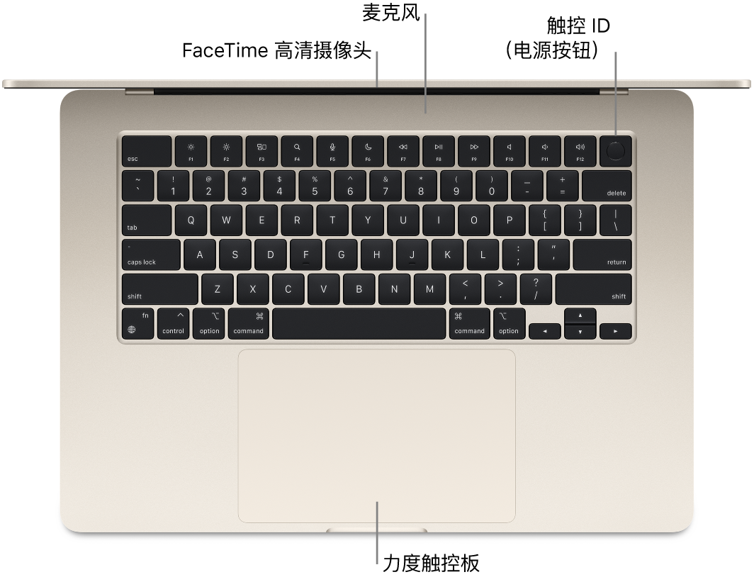 打开的 MacBook Air 俯视图,标注了 FaceTime 高清摄像头、麦克风、触控 ID(电源按钮)和力度触控板。