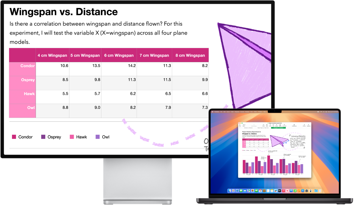 ميزة التكبير/التصغير نشطة على شاشة سطح المكتب، بينما يظل حجم الشاشة ثابتًا على MacBook Pro.