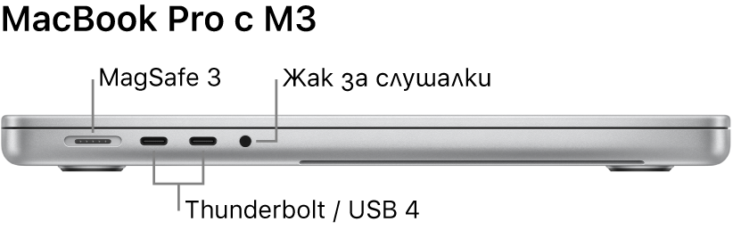 Изглед отляво на 16-инчов MacBook Pro с надписи за MagSafe 3 порт, 2 Thunderbolt 4 (USB-C) портове и жак за слушалки.