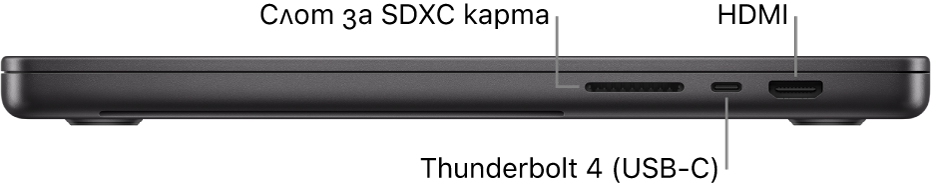 Изглед отдясно на 16-инчов MacBook Pro с надписи за слот за карта SDXC, Thunderbolt 4 (USB-C) порт и HDMI порт.