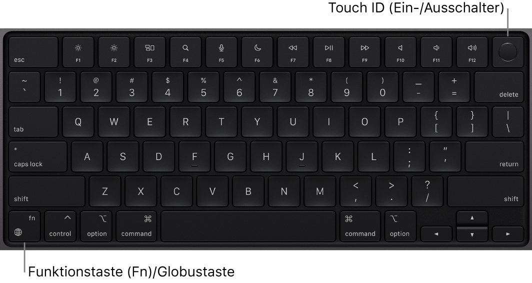 Die MacBook Pro-Tastatur mit den Funktionstasten, dem oben angezeigten Touch ID-Ein-/Ausschalter sowie der Taste „Fn“/Globus unten links