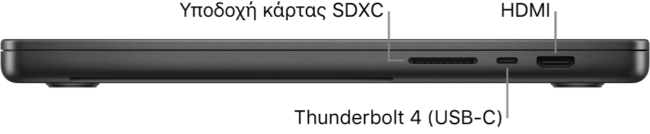 Η δεξιά πλευρά ενός MacBook Pro 16 ιντσών με επεξηγήσεις για την υποδοχή κάρτας SDXC, τη θύρα Thunderbolt 4 (USB-C) και τη θύρα HDMI.