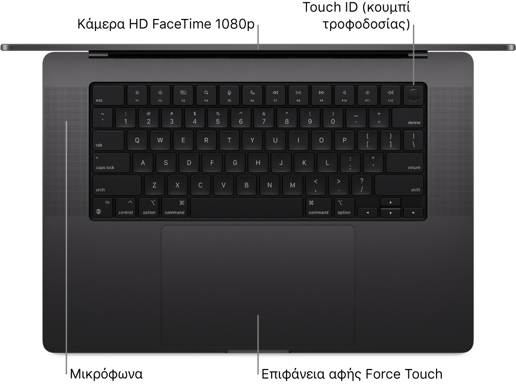 Η κάτοψη ενός ανοιχτού MacBook Pro 16 ιντσών, με επεξηγήσεις για την κάμερα HD FaceTime, το Touch ID (κουμπί τροφοδοσίας), τα μικρόφωνα, και την επιφάνεια αφής Force Touch.