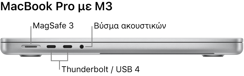 Η αριστερή πλευρά ενός MacBook Pro 16 ιντσών με επεξηγήσεις για τη θύρα MagSafe 3, δύο θύρες Thunderbolt 4 (USB-C) και την υποδοχή (θύρα) ακουστικών.