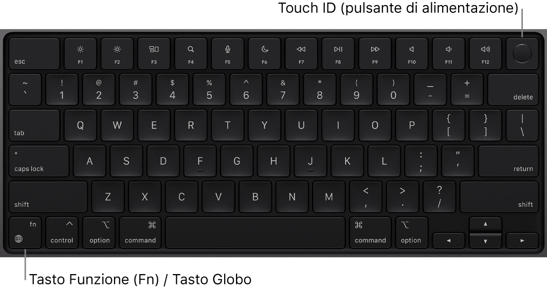 La tastiera di MacBook Pro che mostra i tasti funzione e il tasto di accensione Touch ID in alto e il tasto Funzione (Fn)/Globo nell'angolo in basso a sinistra.