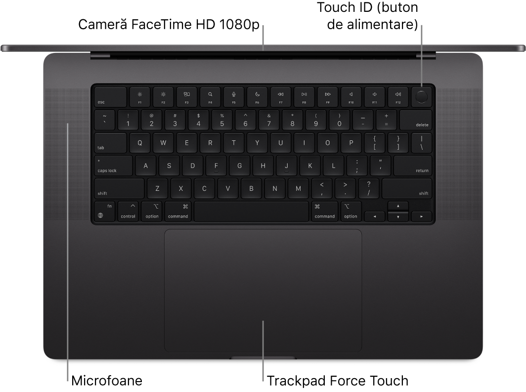 Un MacBook Pro de 16 inchi deschis, văzut din partea de sus, cu explicații pentru camera FaceTime HD, Touch ID (butonul de alimentare), microfoane și trackpadul Force Touch.