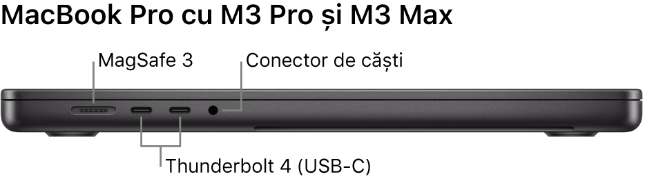 Partea stângă a unui MacBook Pro de 16 inchi cu explicații pentru portul MagSafe 3, cele două porturi Thunderbolt 4 (USB‑C) și mufa pentru căști.