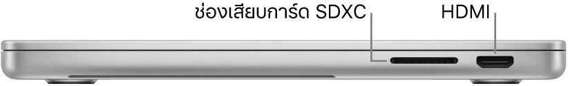 ภาพด้านขวาของ MacBook Pro รุ่น 16 นิ้ว ซึ่งมีตัวชี้บรรยายไปยังช่องเสียบการ์ด SDXC, พอร์ต Thunderbolt 4 (USB-C) และพอร์ต HDMI