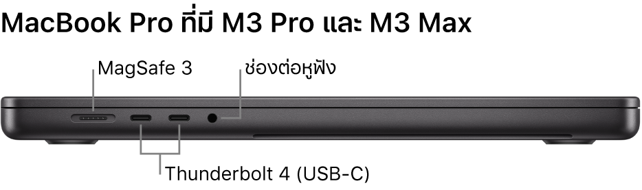 ภาพด้านซ้ายของ MacBook Pro รุ่น 16 นิ้ว ซึ่งมีตัวชี้บรรยายไปยังพอร์ต MagSafe 3, พอร์ต Thunderbolt 4 (USB-C) สองพอร์ต และช่องต่อหูฟัง