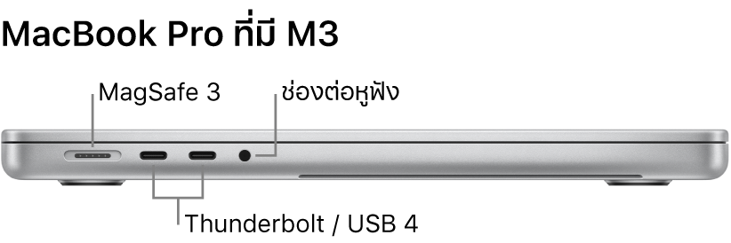 ภาพด้านซ้ายของ MacBook Pro รุ่น 16 นิ้ว ซึ่งมีตัวชี้บรรยายไปยังพอร์ต MagSafe 3, พอร์ต Thunderbolt 4 (USB-C) สองพอร์ต และช่องต่อหูฟัง