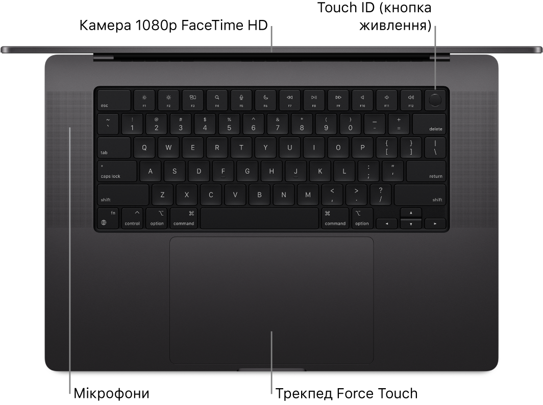 Погляд зверху на відкритий 16-дюймовий MacBook Pro з виносками на камеру FaceTime HD, Touch ID (кнопка живлення), мікрофони і трекпед Force Touch.