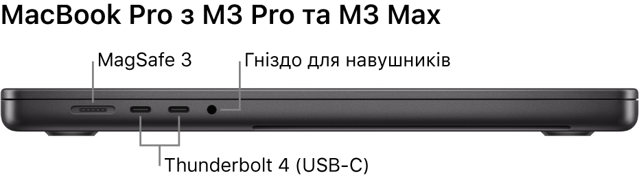 Ліва сторона 16-дюймового MacBook Pro з виносками на порт MagSafe 3, два порти Thunderbolt 4 (USB-C) і гніздо для навушників.