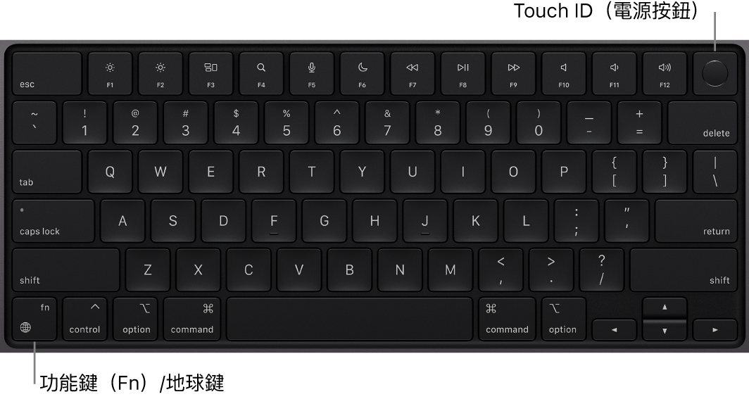 MacBook Pro 鍵盤，橫跨最上方顯示一列功能鍵和 Touch ID 電源按鈕，以及左下角的功能（Fn）/地球鍵。