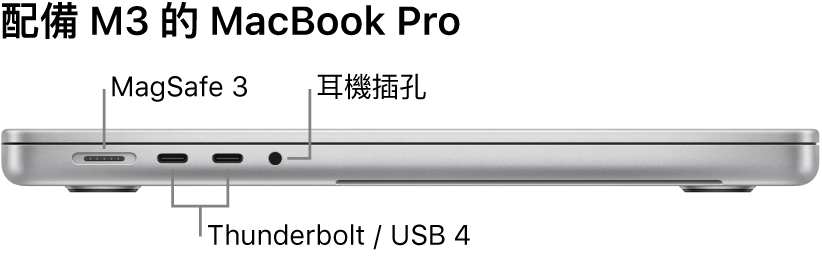 16 吋 MacBook Pro 的左側視圖，顯示 MagSafe 3 埠、兩個 Thunderbolt 4（USB-C）埠和耳機插孔的說明框。