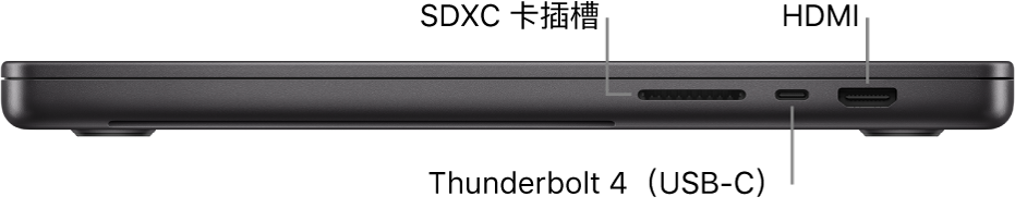 16 吋 MacBook Pro 的右側視圖，顯示 SDXC 卡插槽、兩個 Thunderbolt 4（USB-C）埠和 HDMI 埠的說明框。