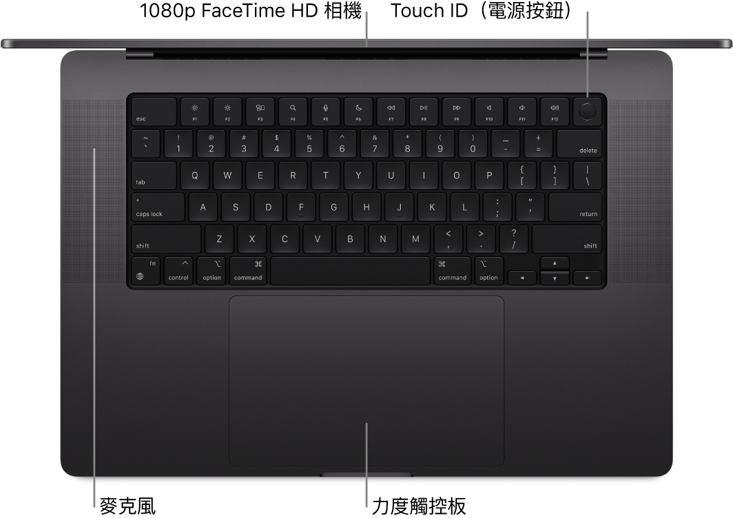 從上面俯瞰打開的 16 吋 MacBook Pro，有 FaceTime HD 相機、Touch ID（電源按鈕）、麥克風和力度觸控板的說明框。