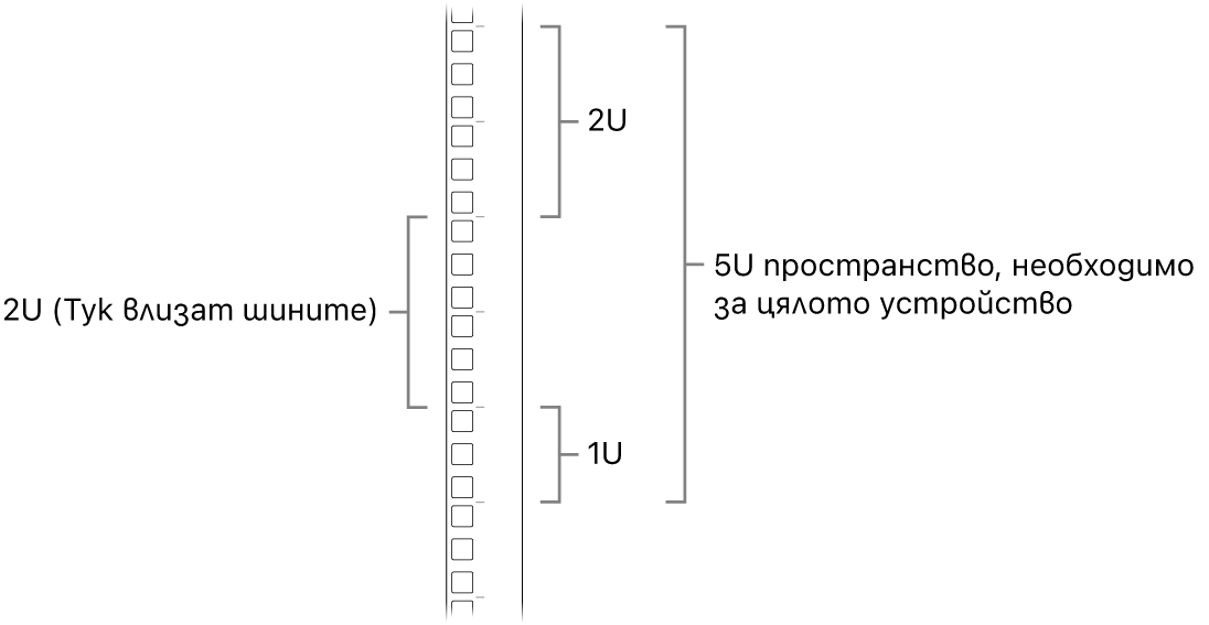 Страничен изглед на рафт, показващ клетките, необходими за инсталирането на Mac Pro.