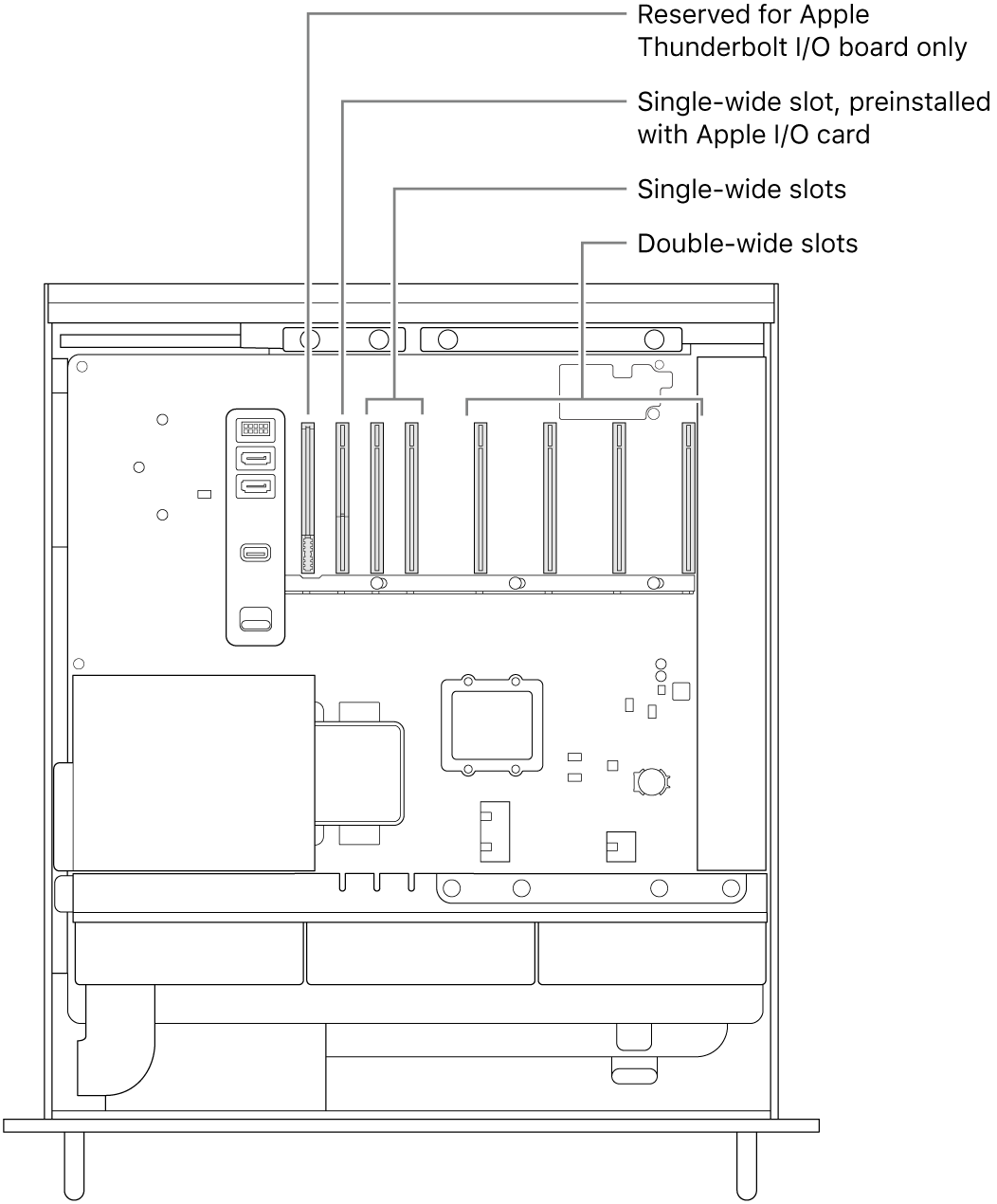 The side of Mac Pro open with callouts showing the location of the slot for the Thunderbolt I/O board, the single-wide slot for the Apple I/O card, two single-wide slots, and four double-wide slots.