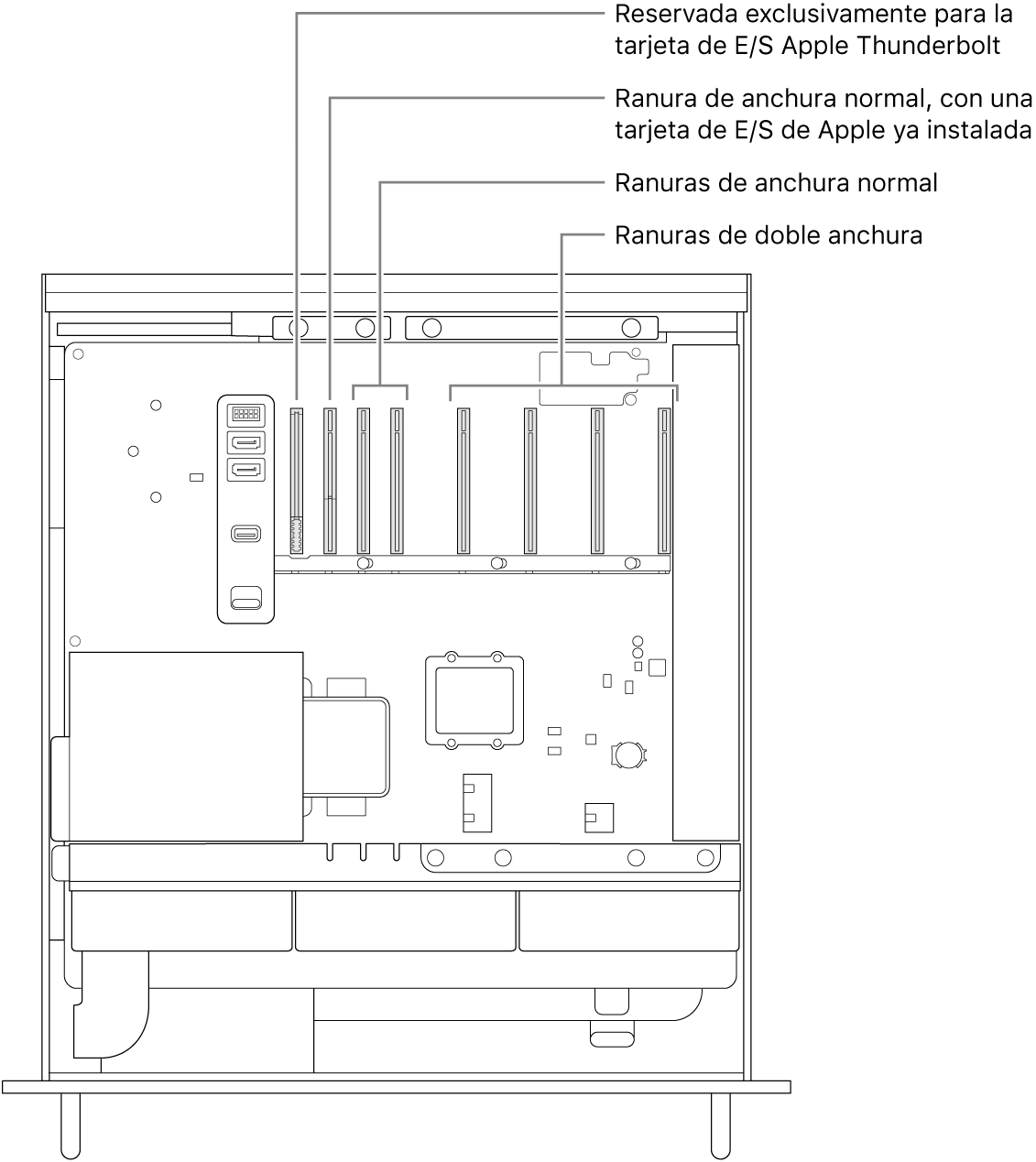 El lateral del Mac Pro abierto con indicaciones que muestran la ubicación de la ranura para la placa de E/S de Thunderbolt, la ranura de ancho único de la tarjeta de E/S de Apple, dos ranuras de ancho único y cuatro ranuras de ancho doble.