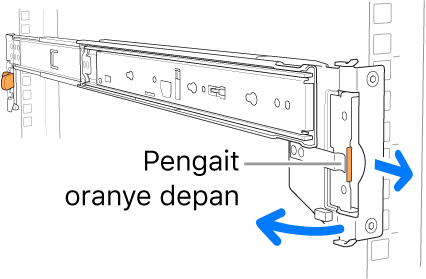 Rangka rel mengilustrasikan lokasi kait depan.