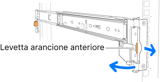 Gruppo guida mostrante la posizione dei fermi anteriori.