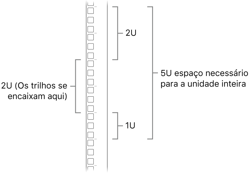 O lado de um rack mostrando as unidades necessárias para instalar o Mac Pro.