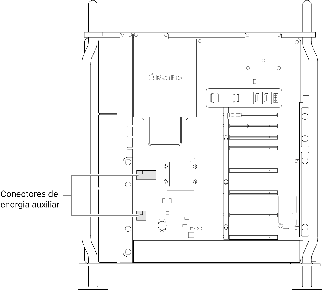 Lateral do Mac Pro aberta, com chamadas mostrando as localizações dos conectores de energia auxiliares.