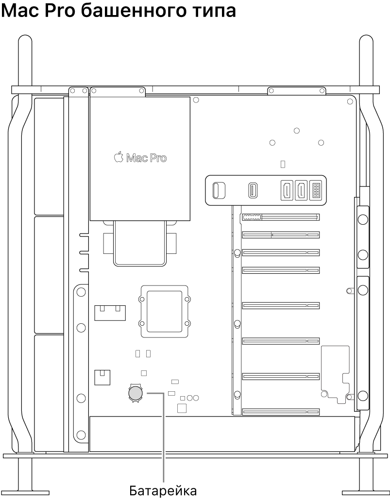 Вид сбоку на открытый Mac Pro с указанием места, где находится плоская круглая батарейка.