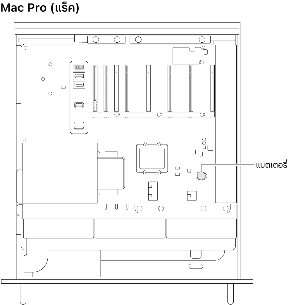 มุมมองด้านข้างที่เปิดอยู่ของ Mac Pro แสดงตำแหน่งที่มีแบตเตอรี่กระดุมอยู่