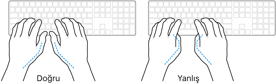 Parmakların doğru ve yanlış duruşunu gösteren klavye üzerindeki eller.