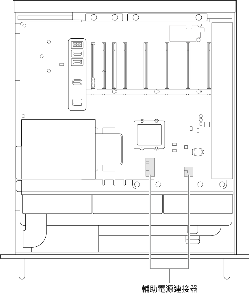 Mac Pro 的側面打開並帶有說明框，顯示輔助電源連接器的位置。